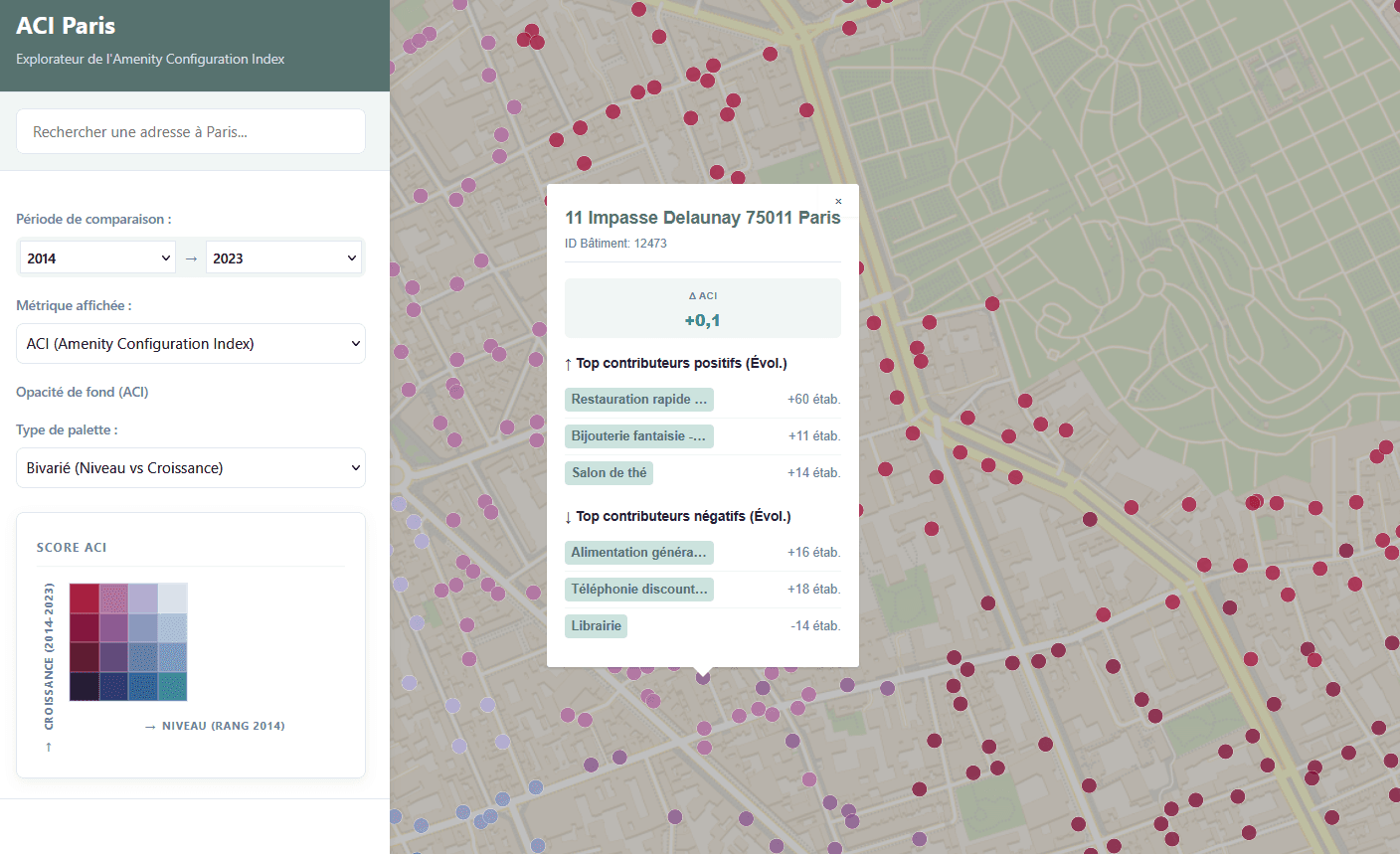 La gentrification commerciale à Paris